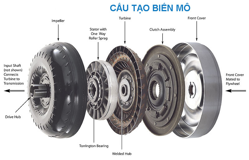 Xe số tự động &quot;ăn&quot; xăng hơn số sàn đúng hay không? - Ảnh 7.