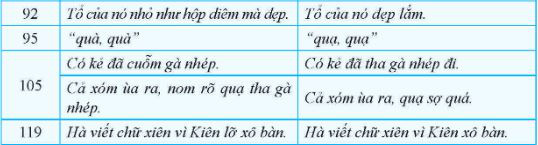 Chỉnh sửa SGK Tiếng Việt 1 Cánh Diều: Còn sơ sài, đối phó? - Ảnh 3.