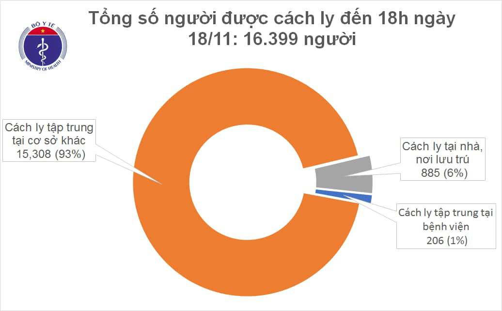 Chiều 18/11, Việt Nam có thêm 12 ca Covid-19 mắc mới - Ảnh 1.