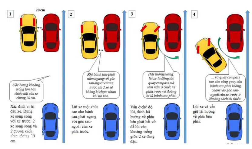 Học mẹo này để đỗ xe ghép ngang thành thạo - Ảnh 3.