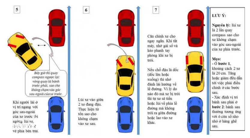 Học mẹo này để đỗ xe ghép ngang thành thạo - Ảnh 4.