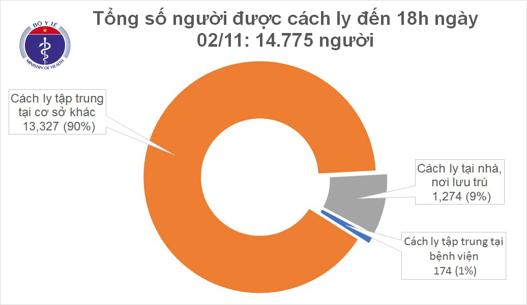 Thêm 12 ca Covid-19 trên 3 chuyến bay từ Nga và Mỹ về - Ảnh 2.