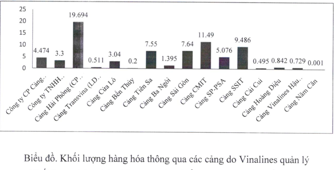 Hàng hoá qua các cảng biển tiếp tục tăng trưởng ra sao hậu Covid-19? - Ảnh 1.