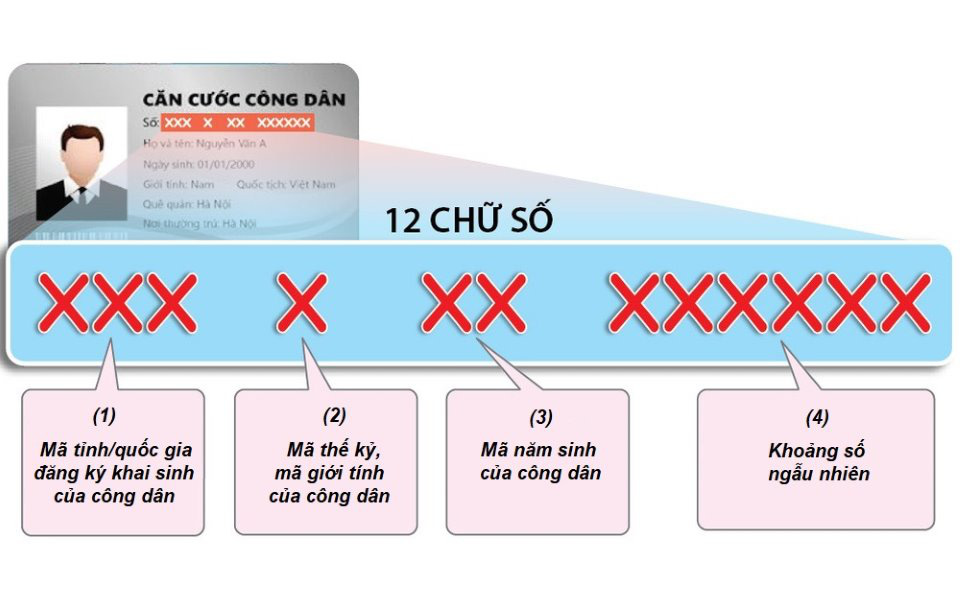 12 số trên thẻ Căn cước công dân có ý nghĩa gì? - Ảnh 1.