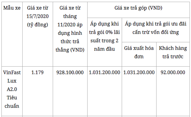 Xe VinFast Lux A2.0 giảm giá đặc biệt còn bao nhiêu? - Ảnh 3.