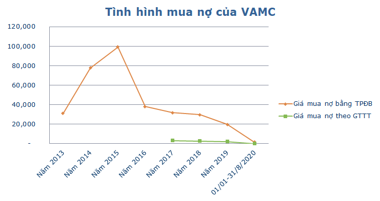 Nghị quyết 42 của Quốc hội: Từ thực tiễn tới nghị trường - Ảnh 4.