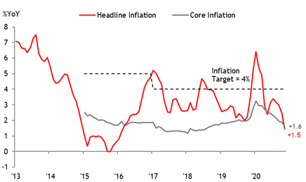 Maybank KimEng: tăng trưởng GDP Việt Nam quý IV ước đạt 4,5% - Ảnh 3.