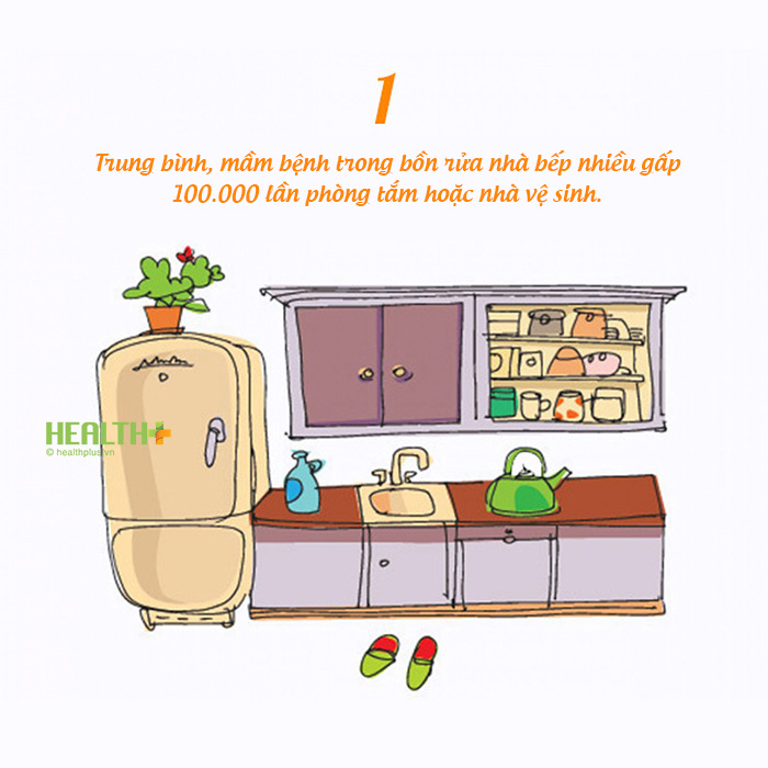 8 điều cần biết về vệ sinh an toàn thực phẩm - Ảnh 2.