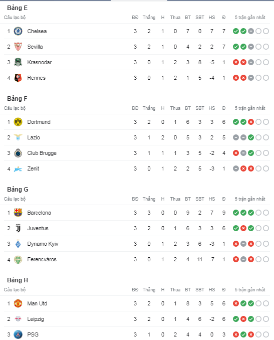 M.U thua Istanbul Basaksehir, Solskjaer từ chối nói về tương lai - Ảnh 3.