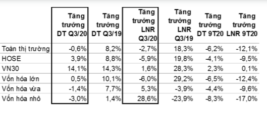 Dấu hiệu cho thấy chi phí lãi vay bắt đầu đồng thuận với xu hướng giảm lãi suất tiền gửi - Ảnh 2.