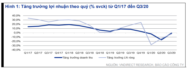 Dấu hiệu cho thấy chi phí lãi vay bắt đầu đồng thuận với xu hướng giảm lãi suất tiền gửi - Ảnh 1.