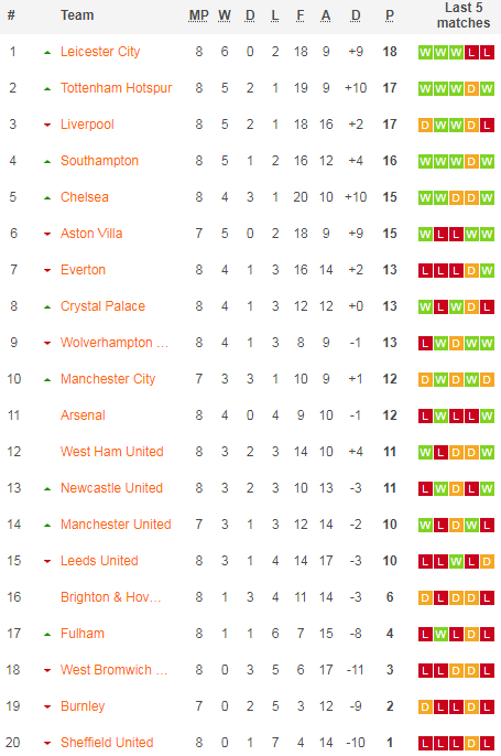 Trò cưng chấn thương, Klopp chỉ trích lãnh đạo Premier League - Ảnh 3.