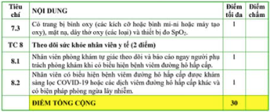 8 tiêu chí phòng khám an toàn phòng dịch Covid-19 - Ảnh 3.