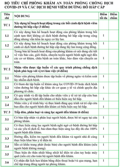 8 tiêu chí phòng khám an toàn phòng dịch Covid-19 - Ảnh 1.