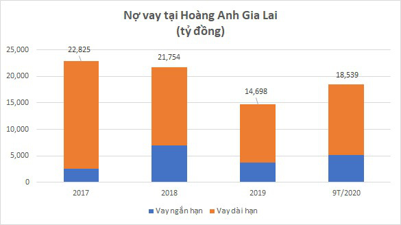 Lãi suất tiết kiệm thấp kỷ lục, bầu Đức “vơi” gánh nặng chi phí lãi vay? - Ảnh 1.