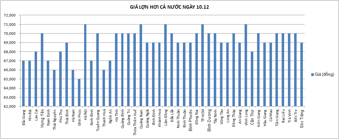 Giá nông sản hôm nay: Cà phê, hồ tiêu điều chỉnh giảm trong khi giá lợn hơi đồng loạt tăng - Ảnh 5.