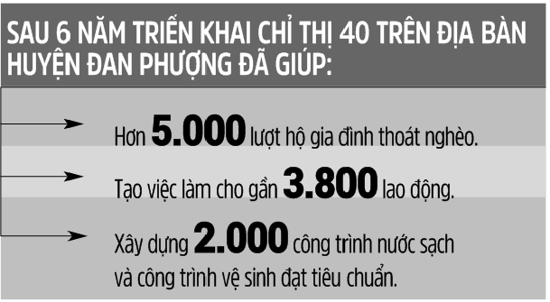 Khơi nguồn vốn giúp đổi thay những miền quê - Ảnh 3.