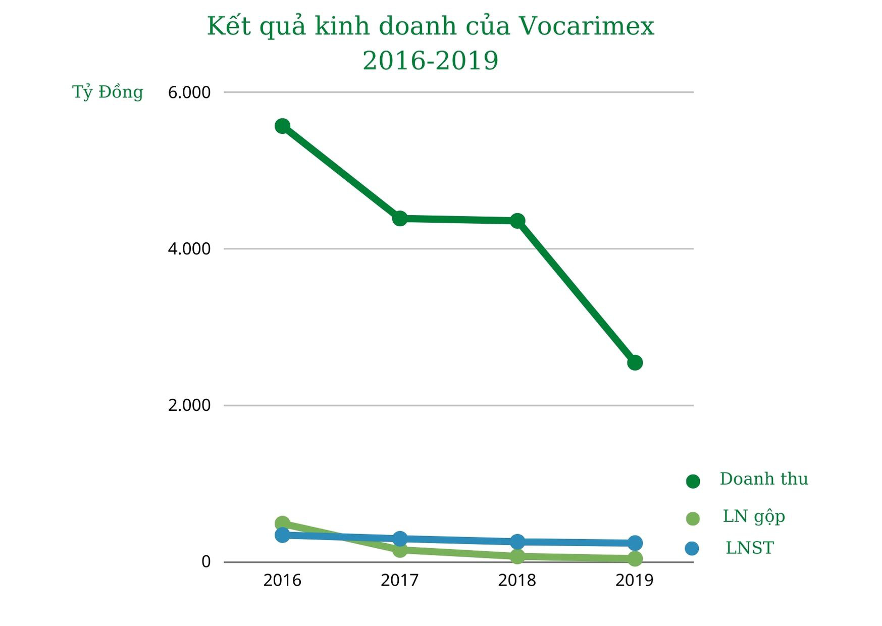 SCIC thoái toàn bộ vốn khỏi Vocarimex: KIDO chi hơn 800 tỷ đồng thâu tóm &quot;ông lớn&quot; dầu ăn - Ảnh 3.