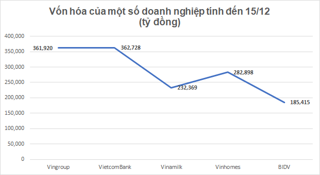 Thông tin dồn dập, VietcomBank đua cùng Vingroup của tỷ phú Phạm Nhật Vượng - Ảnh 4.