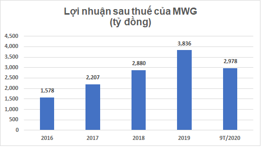 So găng khối tài sản “khủng” của ba đại gia Nam Định nức tiếng giàu “nứt đố đổ vách” - Ảnh 4.