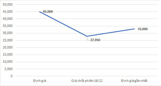 Đón Tết 2021: Techcombank “thăng hạng”, gia đình tỷ phú Hồ Hùng Anh “hốt” bạc - Ảnh 2.