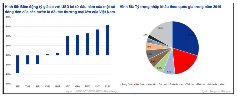 Năm 2021: Tiền đồng mạnh lên có thể là một con dao hai lưỡi? - Ảnh 3.