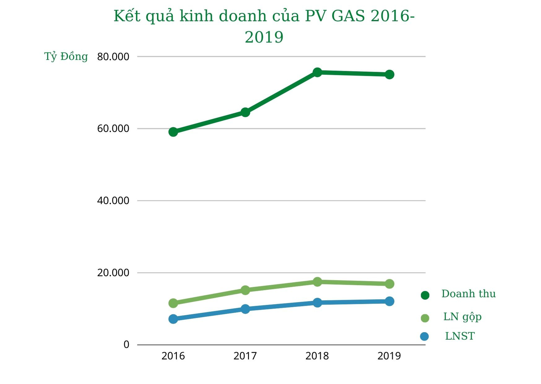 PV Gas ước lãi gần 8.000 tỷ đồng trong năm 2020, vượt kế hoạch đề ra - Ảnh 3.