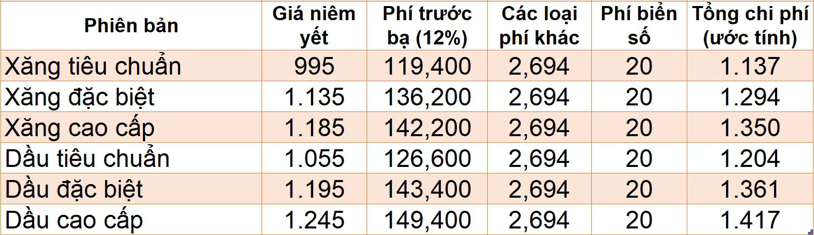 Giá lăn bánh những mẫu SUV ăn khách khi hết hỗ trợ 50% phí trước bạ - Ảnh 9.