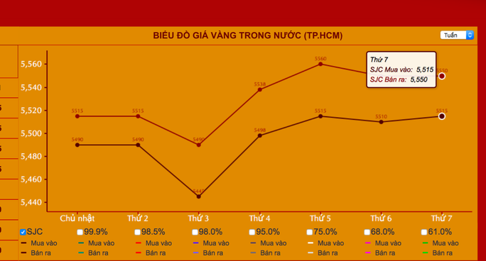 Giá vàng hôm nay 21/12: Tiếp tục tăng giá, tiệm cận mốc 1.900 USD/ounce - Ảnh 3.