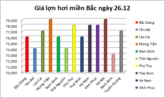 Giá nông sản hôm nay: Tiêu tiếp tục những ngày giảm giá trong khi lợn hơi chưa có dấu hiệu hạ nhiệt - Ảnh 2.