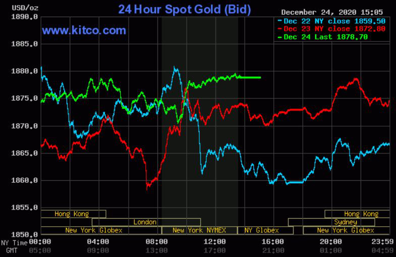 Giá vàng hôm nay 26/12: Nhiều yếu tố tác động khiến đồng USD mấy giá, vàng tăng vọt - Ảnh 1.