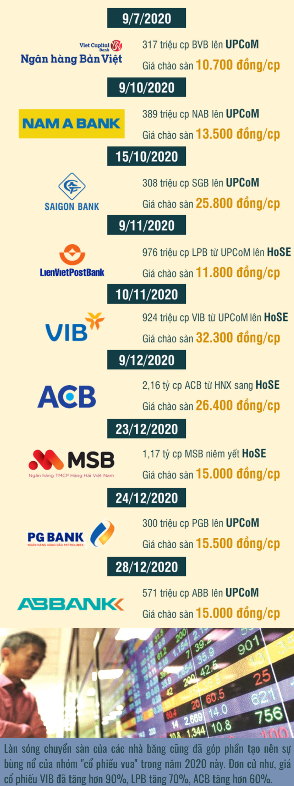 TOP 10 sự kiện nổi bật của ngành ngân hàng Việt Nam năm 2020  - Ảnh 19.