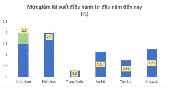 TOP 10 sự kiện nổi bật của ngành ngân hàng Việt Nam năm 2020  - Ảnh 8.