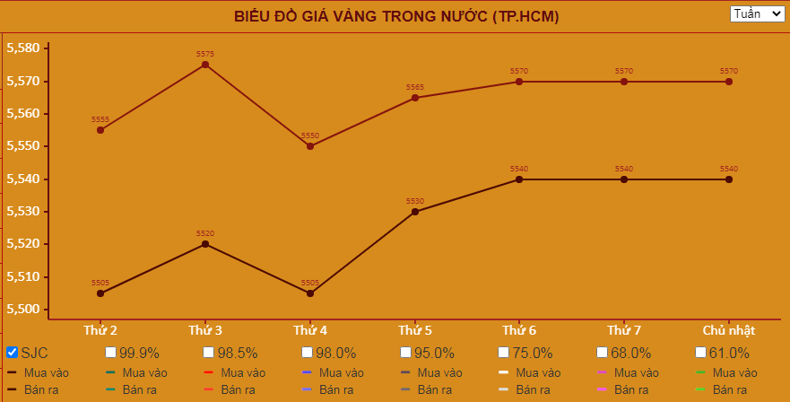 Giá vàng hôm nay 28/11: Tăng lên mức 1.900 USD/ounce trong tuần cuối cùng của năm - Ảnh 1.