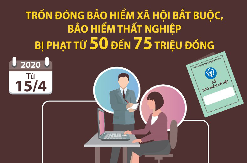 Tháng 9: phát hiện 928 lao động chưa đóng BHXH bắt buộc - Ảnh 1.