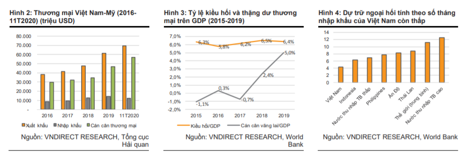 Mỹ cáo buộc Việt Nam “thao túng tiền tệ”: Tỷ giá trong năm 2021 sẽ ra sao? - Ảnh 3.