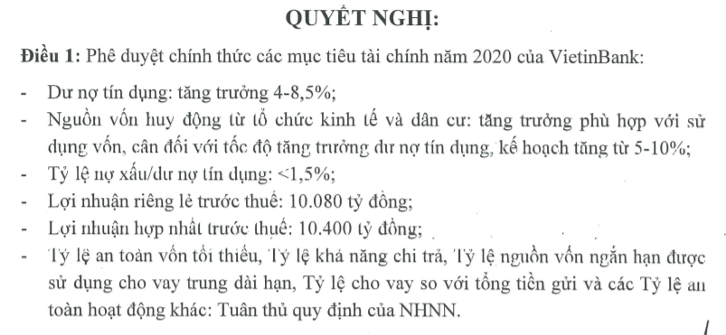 Trước giờ G đón Tết 2021: Bất ngờ với mục tiêu lợi nhuận năm 2020 của VietinBank - Ảnh 1.