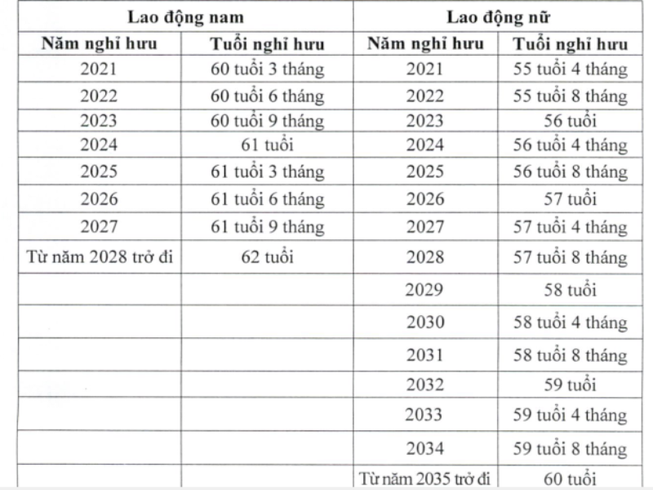 tang-tuoi-nghi-huu-1609403320218