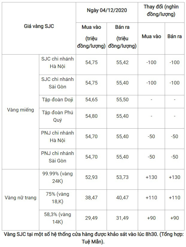 Giá cả hôm nay 4/12: Giá lợn hơi, cà phê, hồ tiêu, vàng SJC cả ba miền đều thay đổi nhẹ - Ảnh 7.