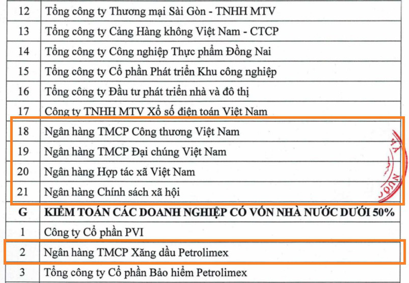 Loạt ngân hàng và các tập đoàn lớn vào “tầm ngắm” của Kiểm toán Nhà nước năm 2021 - Ảnh 3.