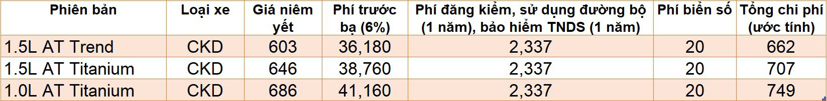 Giá lăn bánh các mẫu ôtô mới được ra mắt tại Việt Nam - Ảnh 12.