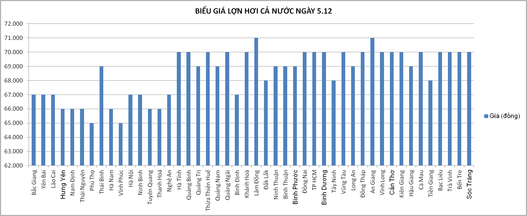 Giá nông sản hôm nay (5/12): Lúa gạo tăng, cà phê, thịt lợn giảm nhẹ - Ảnh 5.