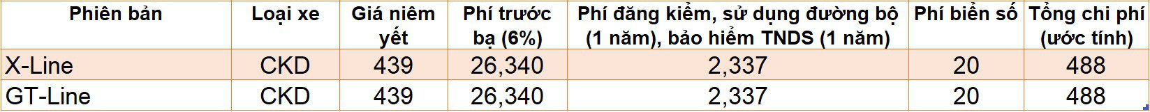 Giá lăn bánh các mẫu ôtô mới được ra mắt tại Việt Nam - Ảnh 4.