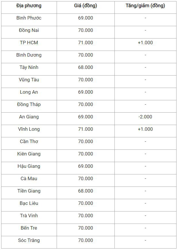 Bản tin giá cả nông sản ngày 7/12: Cà phê và hồ tiêu lặng sóng - Ảnh 4.