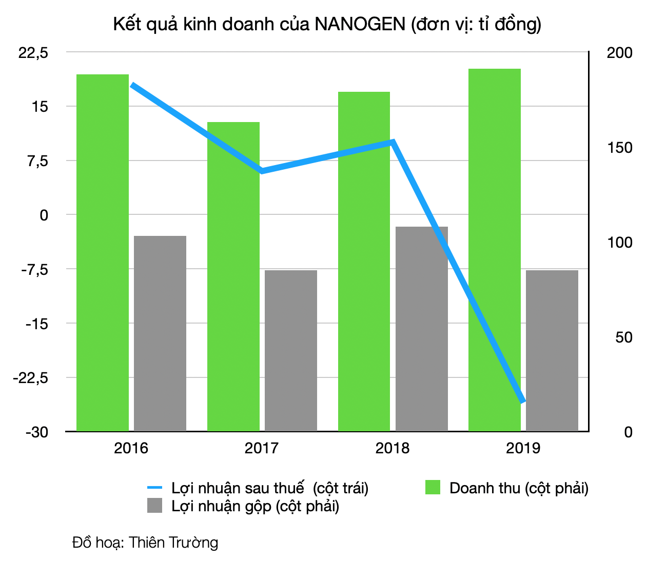 Bắt mạch sức khoẻ doanh nghiệp tư nhân duy nhất được sản xuất vắc xin COVID-19 tại Việt Nam - Ảnh 2.