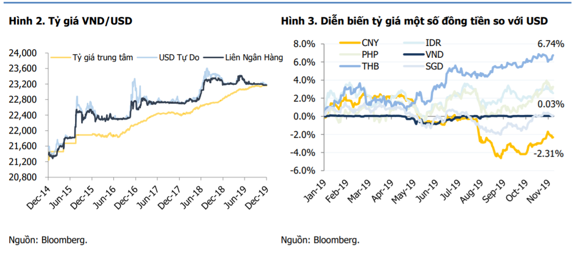 Dịch cúm corona và áp lực lạm phát không làm “khó” được tỷ giá VND/USD?  - Ảnh 3.