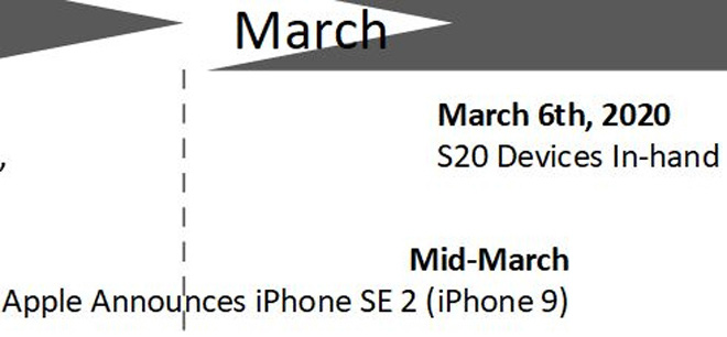 Người kế nhiệm iPhone 9 – iPhone SE sẽ ra mắt vào giữa tháng 3 - Ảnh 2.