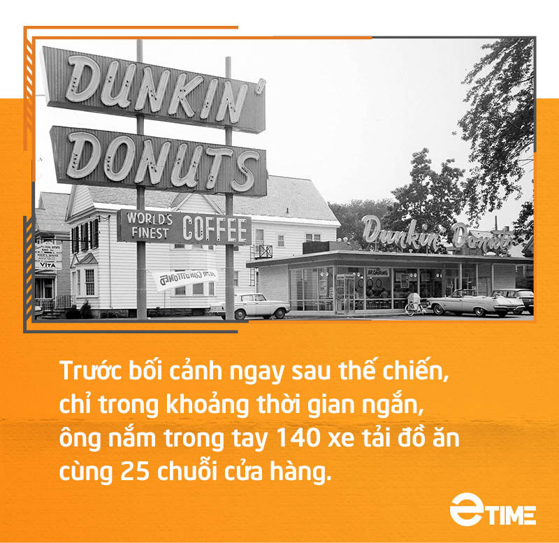 Dunkin Donuts: hành trình từ học sinh chưa qua lớp 8 đến nhà sáng lập thương hiệu 5 tỷ USD - Ảnh 4.