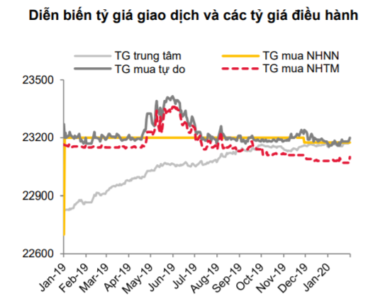 Tâm lý thận trọng trước rủi ro tỷ giá đang gia tăng? - Ảnh 3.