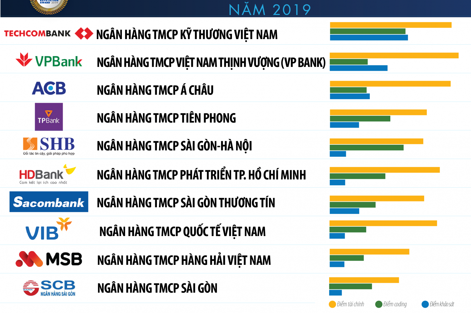 Ngân hàng nào sẽ được nới room ngoại lên 49% theo EVFTA? - Ảnh 1.